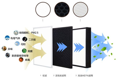 靜音送風(fēng)機(jī),新風(fēng)換氣機(jī),單向流新風(fēng)系統(tǒng),全熱交換器廠家采用低能耗直流無刷電機(jī)，可365天24小時持續(xù)運作，壽命長達(dá)70000小時以上