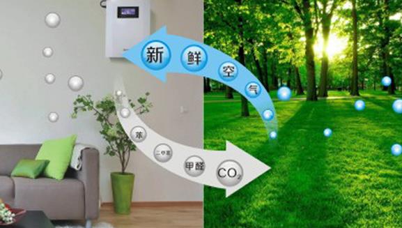 新風換氣機和空氣凈化器有什么區(qū)別，家用選哪個合適？